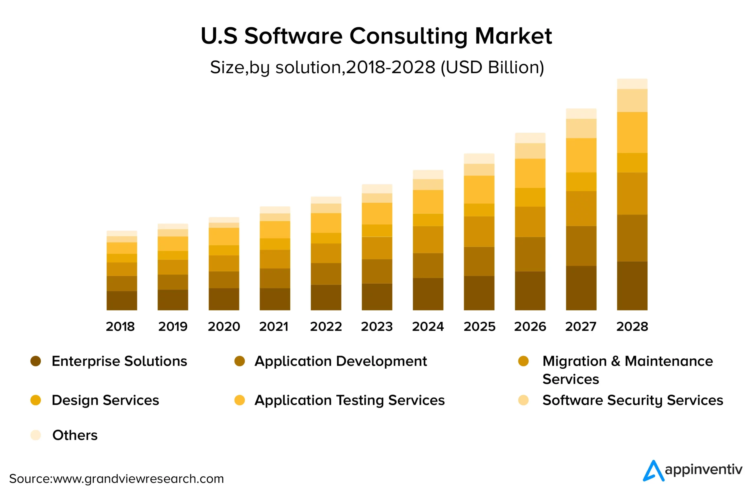 software development consulting market