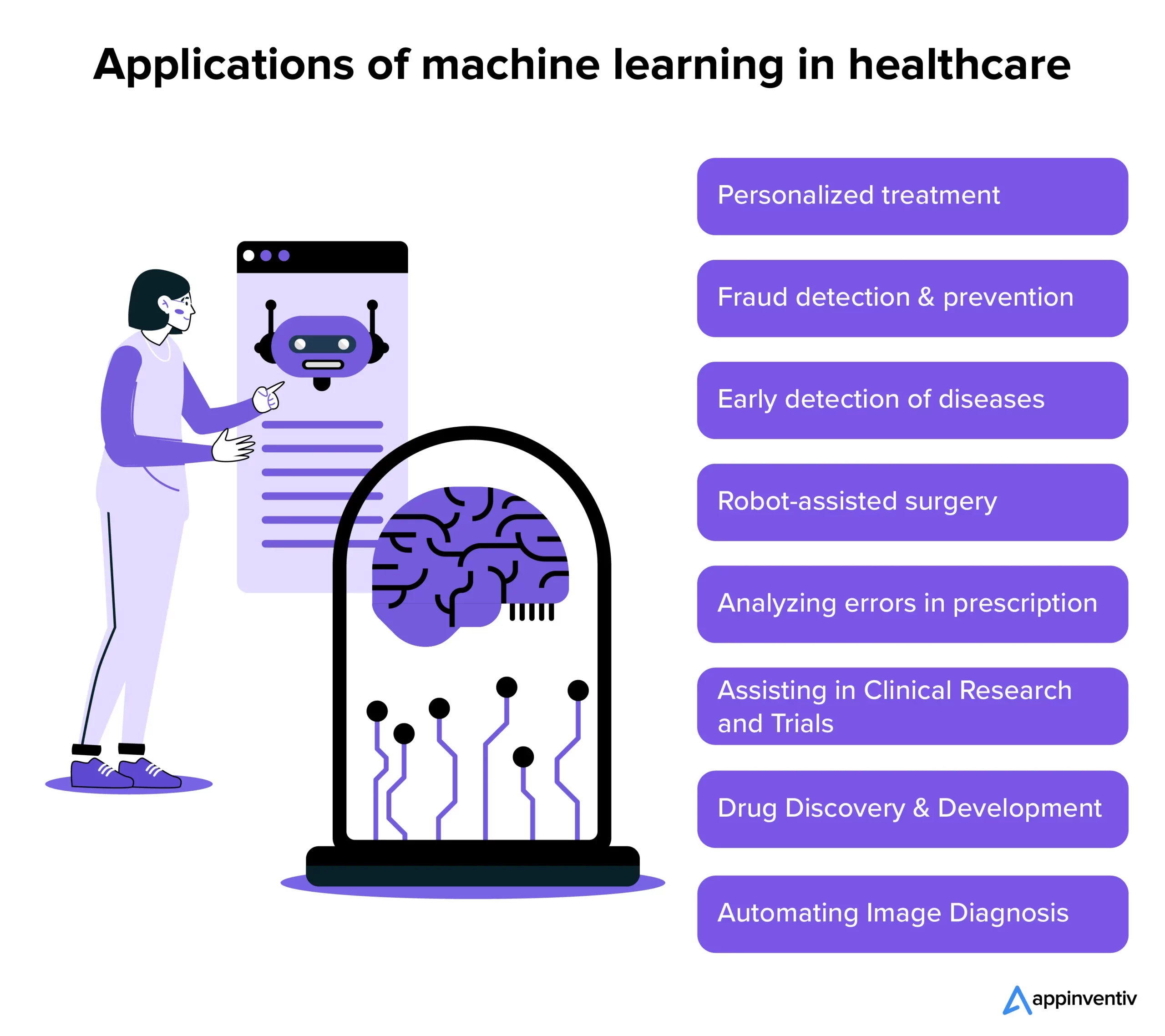 Applications of machine learning in healthcare