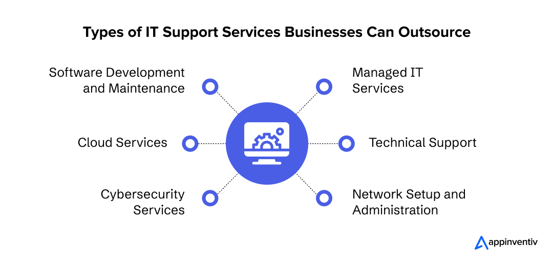 Types of IT Support Services Businesses Can Outsource