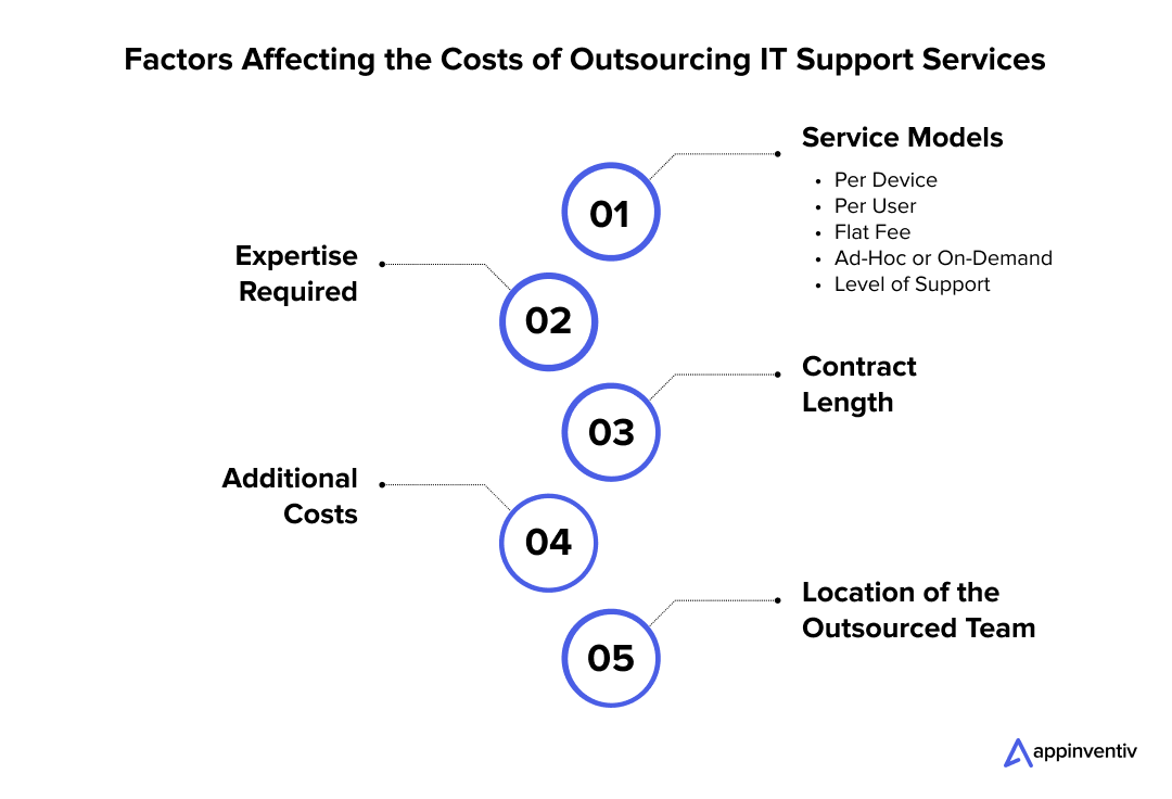 Factors Affecting the Costs of Outsourcing IT Support Services