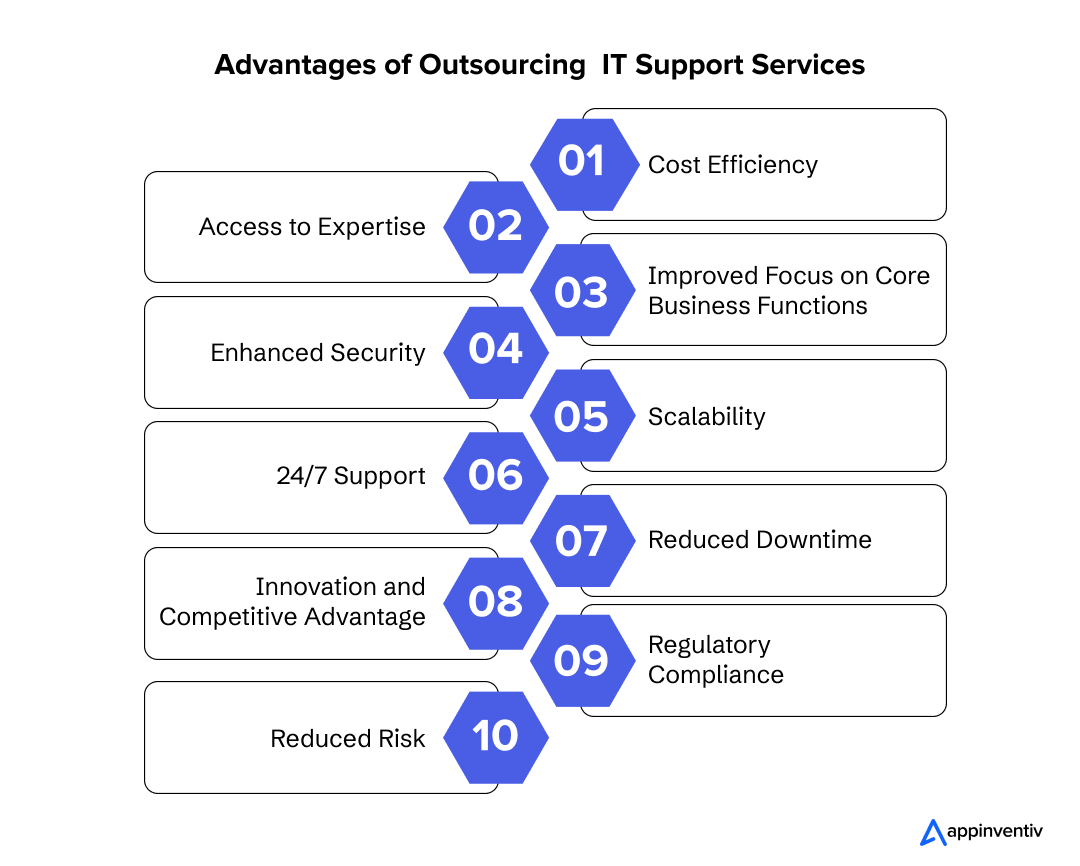  Advantages of Outsourcing IT Support Services 