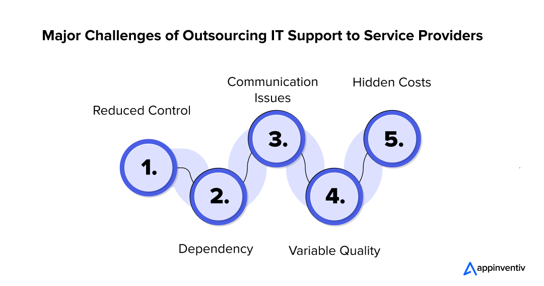 Major Challenges of Outsourcing IT Support to Service Providers