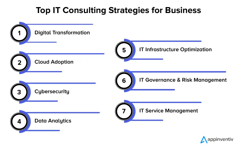 Top IT Consulting Strategies to Business