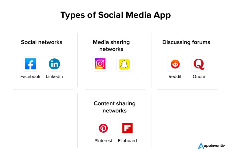 Types of Social Media Platforms