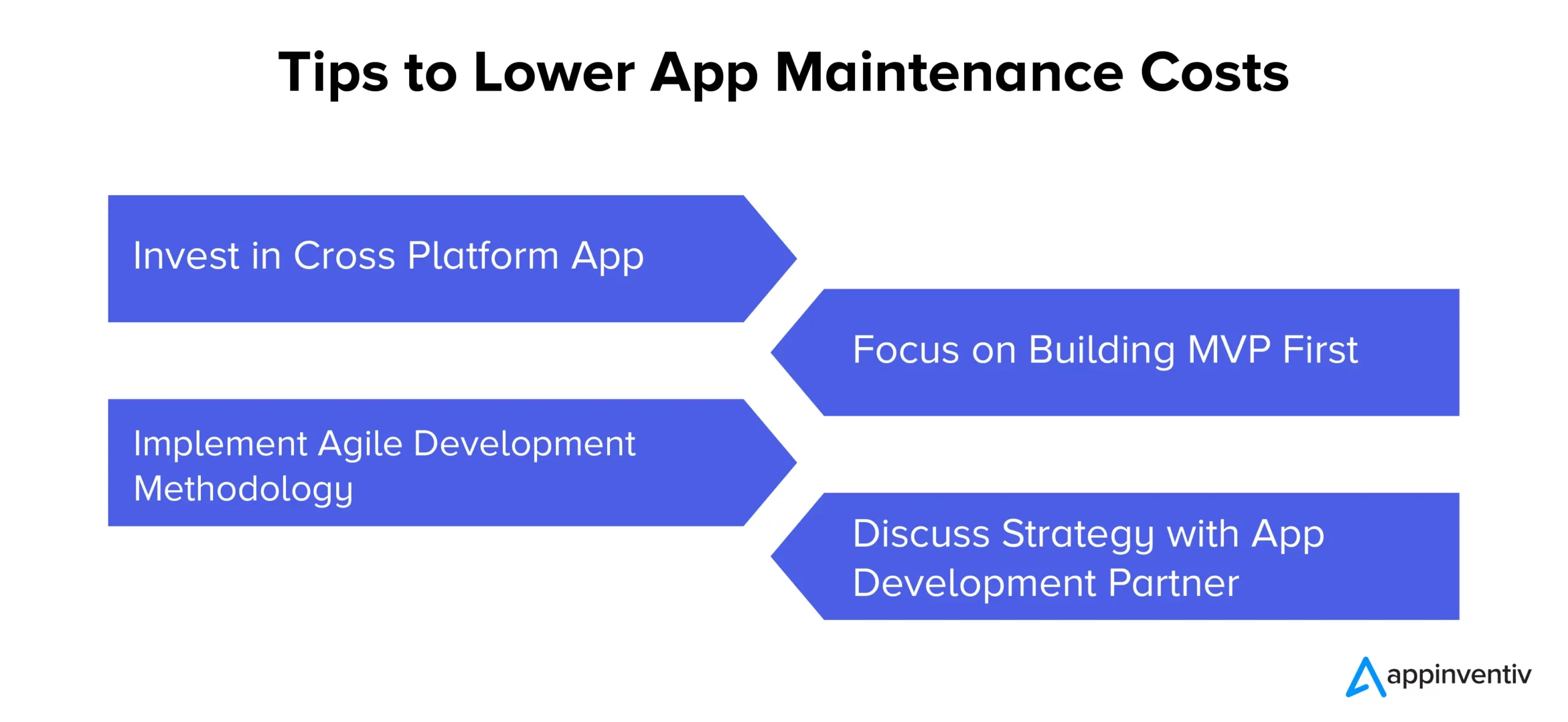 Tips to Lower App Maintenance Costs