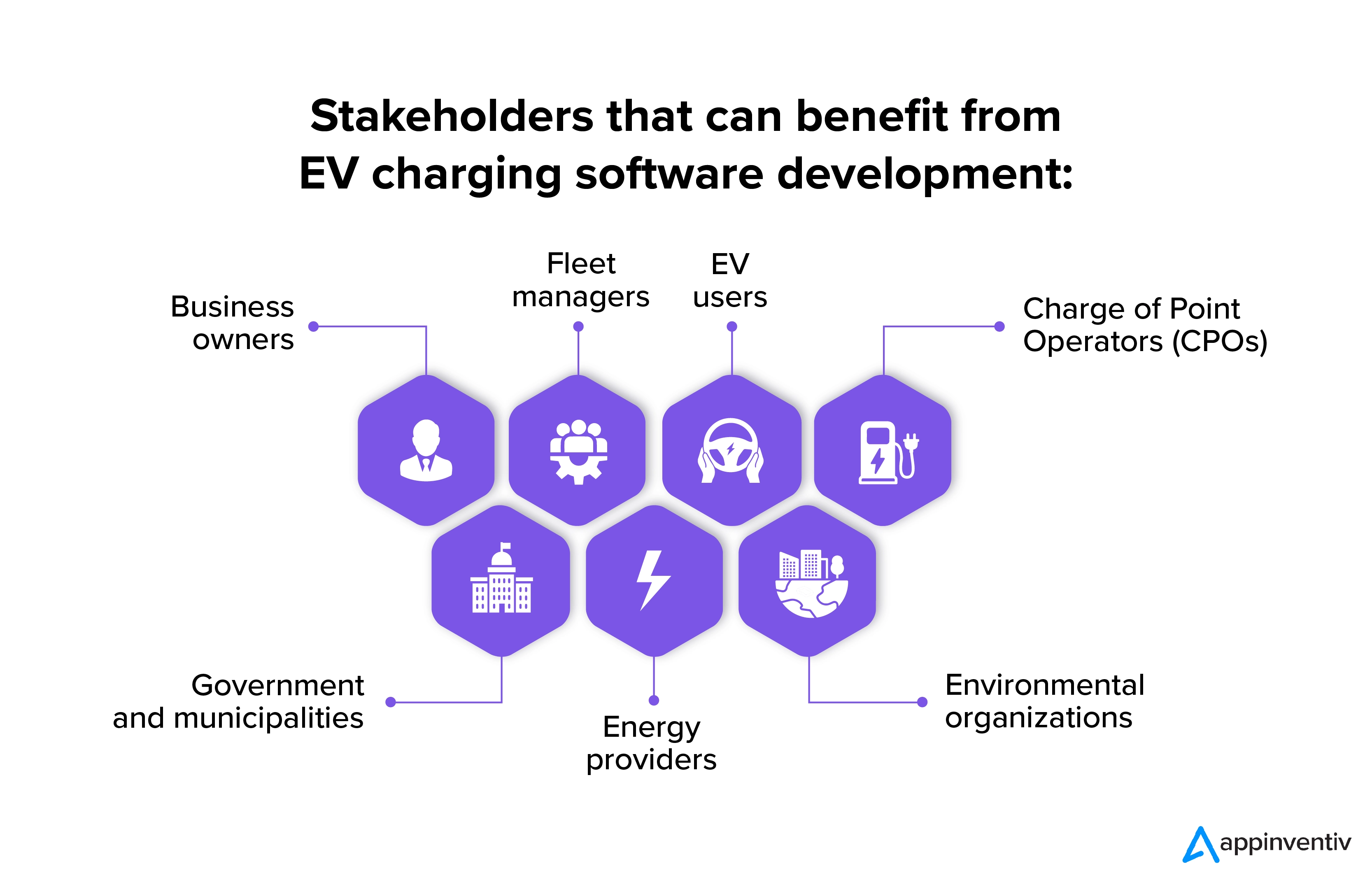 Stakeholders that can benefit from EV charging software development